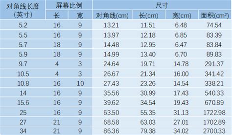 38寸是幾公分|英寸到厘米（cm）轉換器